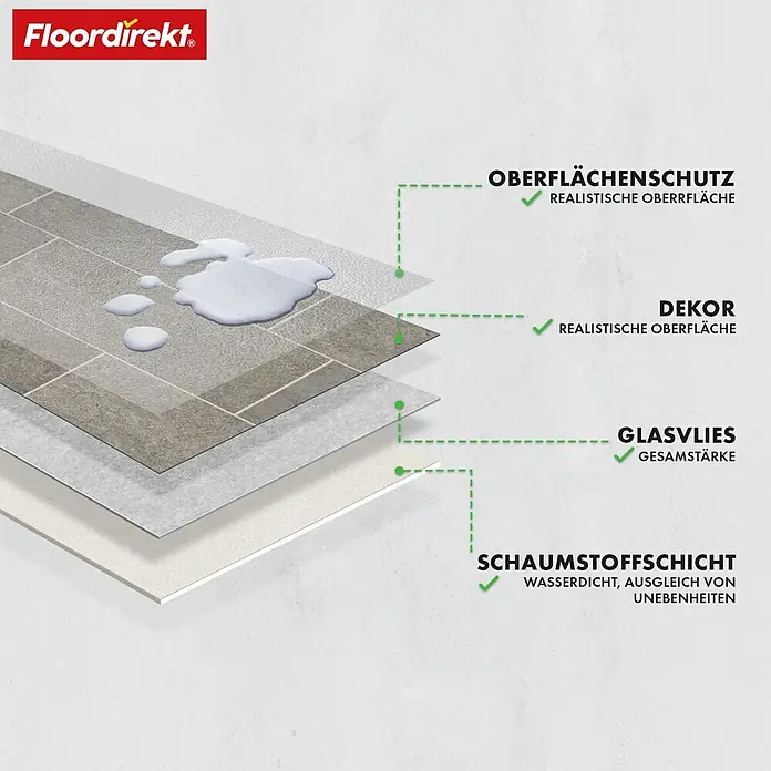 Vinylboden CV-Belag - 1.900 x 100 cm, Kent 968 M - Schnittansicht des mehrschichtigen Floordirekt Fußbodens mit Schutzschicht, realistischem Dekor, Glasvlies und wasserdichter Schaumstoffschicht. Phthalatfrei.
