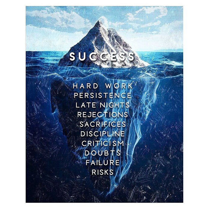 Dotcomcanvas Decopanel (Iceberg of Succsess, B x H: 40 x 50 cm) | BAUHAUS