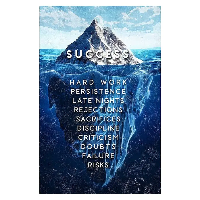 Dotcomcanvas Decopanel - Iceberg of Success, B x H: 58 x 90 cm - Eine Eisberg-Illustration mit „SUCCESS“ über Wasser. Unten stehen „HARD WORK, PERSISTENCE, SACRIFICES, FAILURE“ und mehr für die verborgene Arbeit.