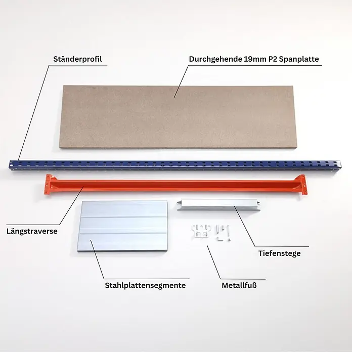 Proregal Schwerlastregal Grundregal DOMINUS mit Spanplatten - Traglast pro Boden: 500 kg, Anzahl Böden: 2 Stk., Stecken, Blau/Orange - Zerlegte Schwerlastregal-Komponenten: blaues Ständerprofil, orange Längstraverse, Spanplatte, Stahlplattensegmente, Tiefenstege, Metallfüße.