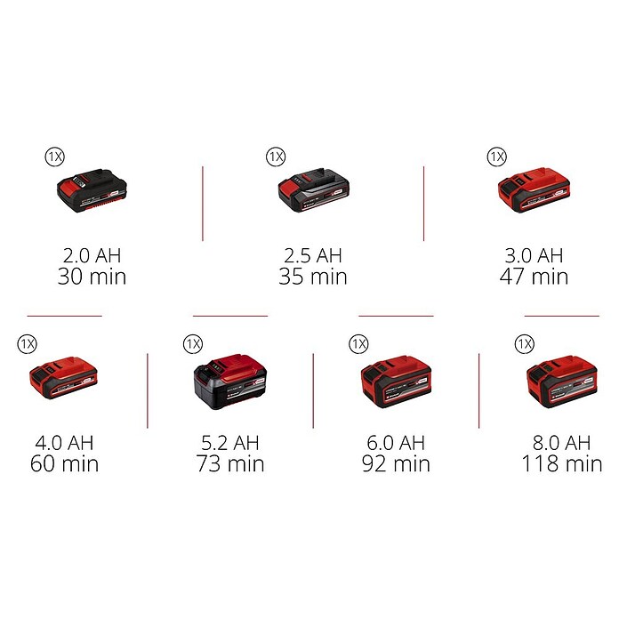 Einhell Usisivač za bazen GE-PV 18/42 Li T-Solo  (Nazivni napon: 18 V) | BAUHAUS