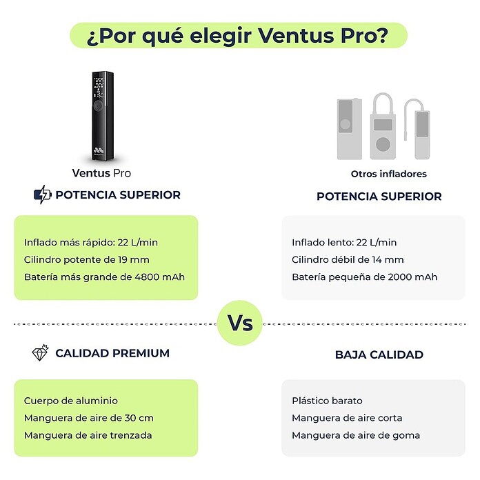 Mini bomba de aire Woowind Ventus Pro (7,4 V, 10,34 bar, Capacidad de bombeo máx.: 22 l/h) | BAUHAUS