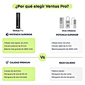 Mini bomba de aire Woowind Ventus Pro (7,4 V, 10,34 bar, Capacidad de bombeo máx.: 22 l/h) | BAUHAUS