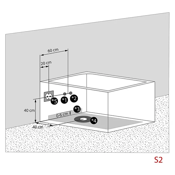 AcquaVapore Badewanne Fertigdusche W40-SC - Acryl, Weiß - Installationsschema einer Badewanne/Duschwanne mit Wandanschlüssen, Bodenablauf und Maßen.