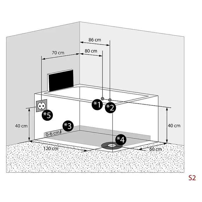 AcquaVapore Badewanne Fertigdusche T18TV-R-TH - Acryl, Weiß - Installationsschema einer Badewanne in einer Ecke mit Maßen (120x60cm, 40cm Steckdosenhöhe), Abfluss und markierten Versorgungspunkten.