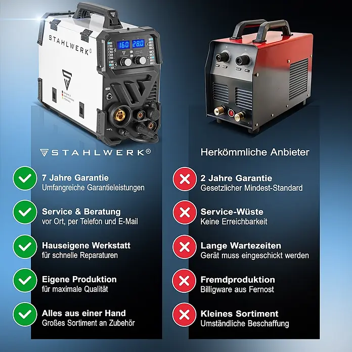STAHLWERK Kombi-Schweißgerät CTM-416 PULS Pro Vollausstattung -  - Weiße und schwarze Stahlwerk Schweißmaschine neben einer roten Konkurrenzmaschine, die Vorteile aufzeigt.
