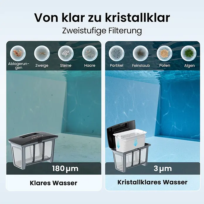 Aiper Poolroboter Scuba S3 - Akkubetrieben, Passend für: Private Pools bis ca. 150 m²; Beton, Fiberglas, Vinyl/Folie, Fliesen, Filterleistung: 18.000 l/h - Zwei Pool-Filterkörbe zeigen ein 180 µm und 3 µm zweistufiges Filtersystem für klares bis kristallklares Wasser.