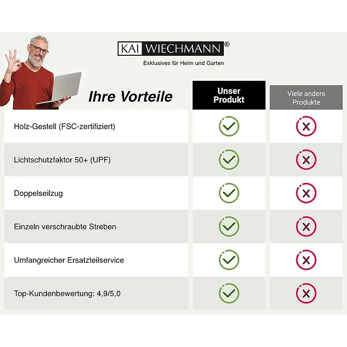 Kai Wiechmann Marktschirm Sunshine Style 240 cm Anthrazit - Grau|Anthrazit - Vergleichstabelle, die Produktvorteile wie FSC-zertifiziertes Holzgestell, UPF 50+, Doppelseilzug und umfangreichen Ersatzteilservice hervorhebt.