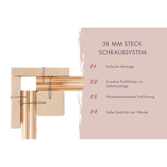 Karibu Saunahaus Heimdall - 9 KW Ofen mit interner Steuerung, Natur, L x B x H: 276 x 276 x 231,5 cm - Nahaufnahme eines 38mm Holz-Steck-Schraubsystems mit Querschnitten, die Schrauben in Profilhölzern zeigen.