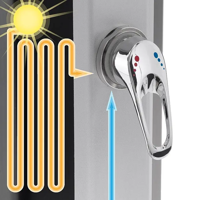 ML-Design Solardusche Fußdusche und Regenduschkopf - Kunststoff, Silber, Schwarz, 35 l - Diagramm einer Solardusche. Sonne erwärmt Rohre für heißes Wasser, das mit Kaltwasser über einen Chromknopf mit Warm/Kalt-Anzeige gemischt wird.