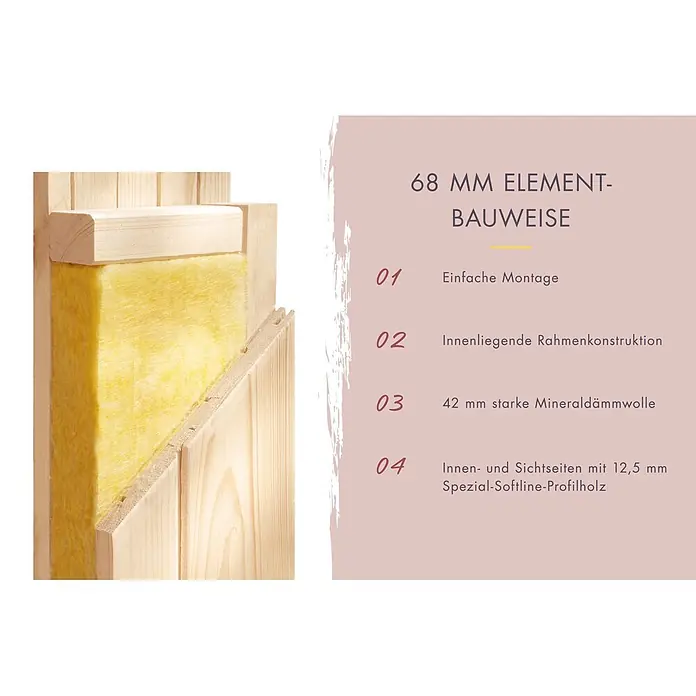 Karibu Elementsauna Balder - L x B x H: 138 x 216 x 198 cm, Plug & Play 3,6 KW Ofen mit interner Steuerung - Querschnitt eines 68 mm starken Bauelements mit 42 mm Mineralwolle und 12,5 mm Spezial-Softline-Profilholz.