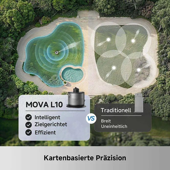Mova Sektorenregner L10 - Max. Regnerfläche: 500 m² - Der MOVA L10 (grau/silber, zylindrisch) bewässert präzise Rasenflächen mit kartenbasierter Präzision, im Gegensatz zu ineffizienten traditionellen Sprinklern.