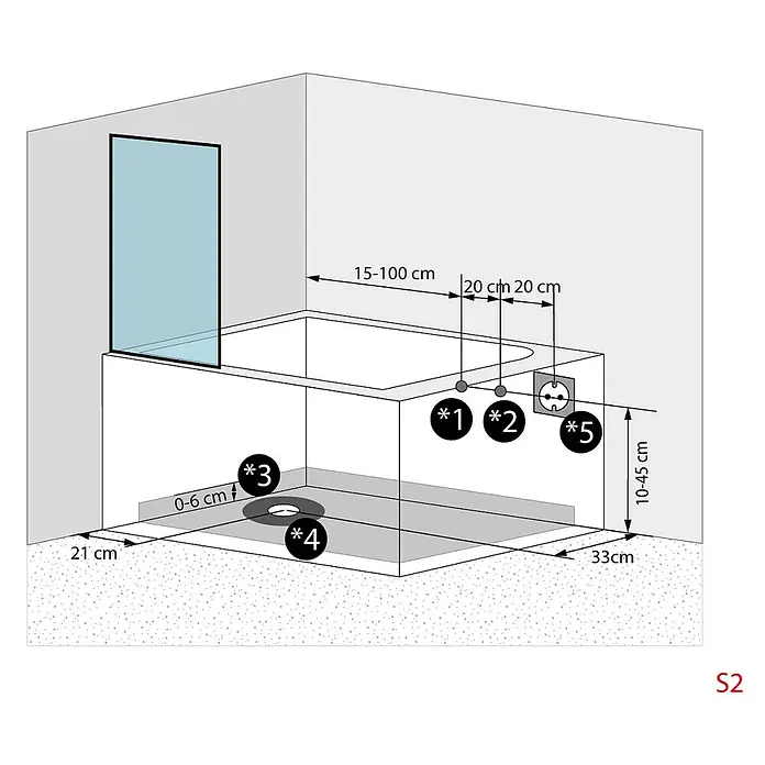 AcquaVapore Komplettdusche Fertigdusche S17D-TH-R - 75 x 150 x 210 cm, Weiß - Installationsschema einer Badewanne/Duschkombination mit Paravent. Zeigt Maße für Sanitär-, Abfluss- und Elektroanschlüsse.