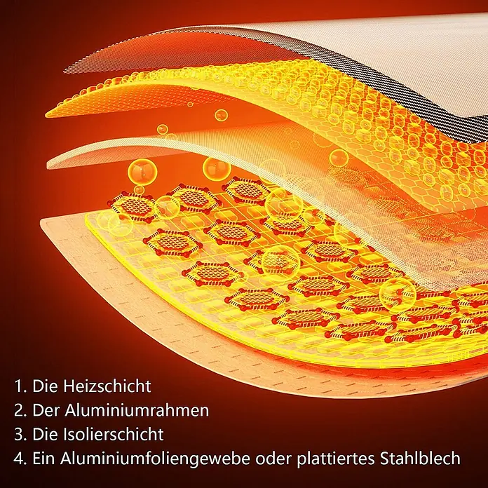 Nettlife Infrarotheizkörper - B x H: 62 x 2 cm - Schnittbild eines Heizsystems mit mehreren Schichten, inklusive Heizschicht, Isolierschicht und einer Basis aus Aluminiumfolie/Stahlblech.