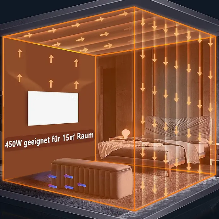 Nettlife Infrarotheizkörper - B x H: 98 x 8 cm - Weißes Wandheizpaneel zeigt Wärmezirkulation in einem Schlafzimmer, 450W geeignet für 15m² Raum.