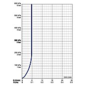Hansa Luftsprudler (Durchflussmenge: 5,7 l/min) | BAUHAUS