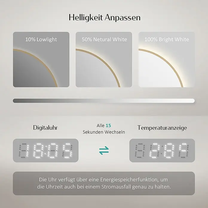 Emke Lichtspiegel Glowrim OLM09 -  - Infografik: Helligkeitsanpassung (10-100% Weißlicht) für Spiegel, Digitaluhr und Temperaturanzeige. Energiespeicherfunktion sichert Uhrzeit bei Stromausfall.