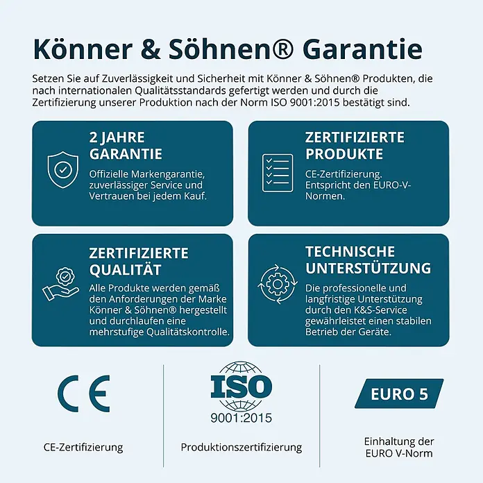 Stürmer Maschinen Stromerzeuger KS 3300i 3 kW Benzin - Nennleistung: 3 kW, Tankvolumen: 7 l, Verbrauch: 2,9 l/h - Könner & Söhnen® Garantie-Grafik, die Produktzertifizierungen, Qualitätsstandards (ISO 9001:2015, CE, EURO 5) und Kundensupport darstellt.