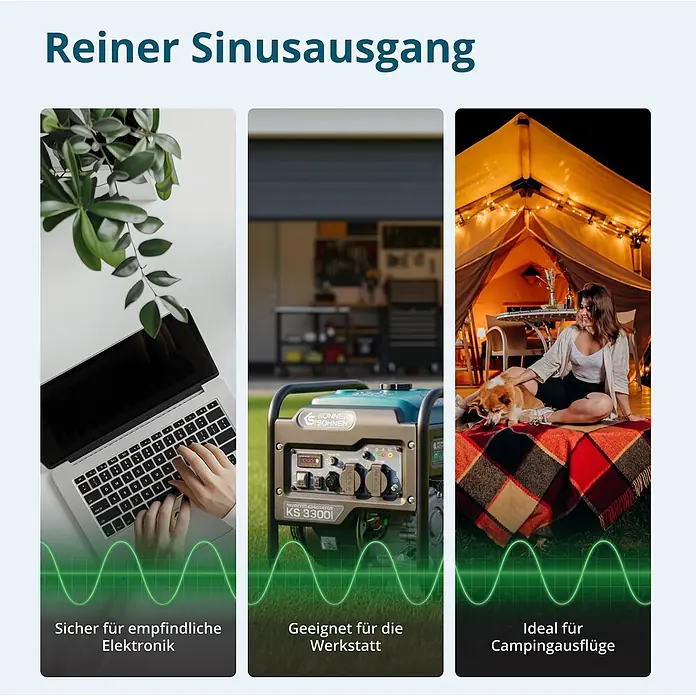 Stürmer Maschinen Stromerzeuger KS 3300i 3 kW Benzin - Nennleistung: 3 kW, Tankvolumen: 7 l, Verbrauch: 2,9 l/h - Grüner und schwarzer Konner & Sohnen KS 3300i Generator mit reinem Sinusausgang, der Elektronik, Werkstattgeräte und Campingbeleuchtung versorgt.
