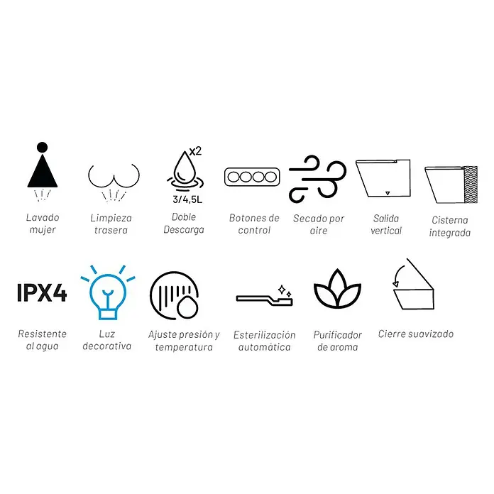 Taza de WC Japonés Smart Beta - Sin borde de descarga, Salida WC: Vertical, Blanco - Iconos y texto que describen varias características de inodoros con bidé, incluyendo lavado, descarga doble, secado por aire y otras funciones inteligentes.