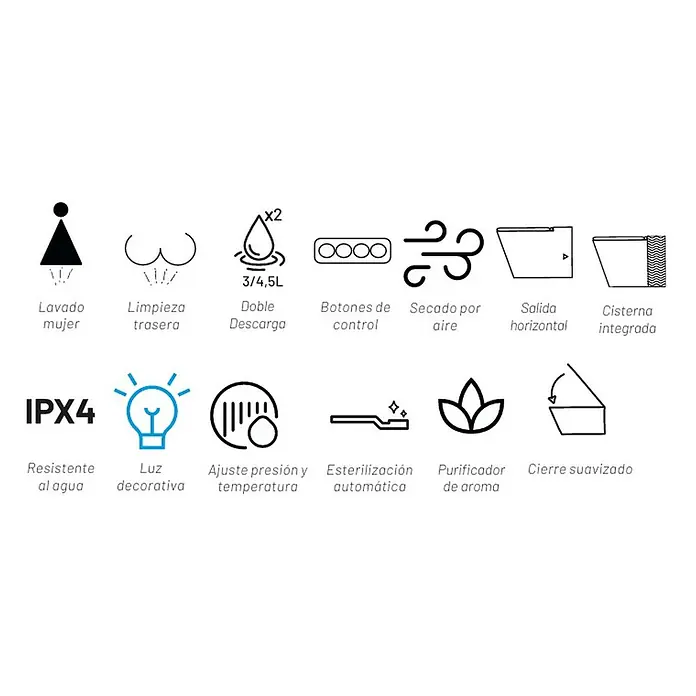 Taza de WC suspendida Japonés Smart Gamma - Sin borde de descarga, Salida WC: Horizontal, Blanco - Iconos de funciones de inodoro inteligente: lavado femenino y posterior, doble descarga, secado, ajustes, esterilización, purificador, cierre suave.