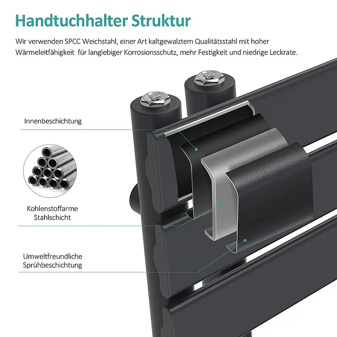 Emke Elektro-Badheizkörper Flatrad ESFTR -  - Schnittansicht eines schwarzen Handtuchhalters, der seine Schichten zeigt: Innenbeschichtung, kohlenstoffarmer Stahl und umweltfreundliche Sprühbeschichtung.