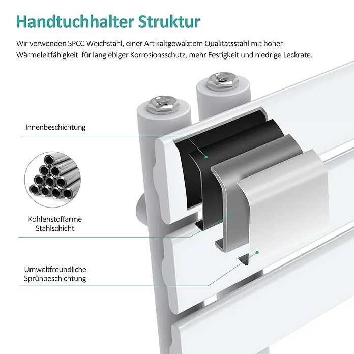 Emke Elektro-Badheizkörper Flatrad ESFTR -  - Schnittansicht eines weißen Handtuchhalters, die seine mehrschichtige Struktur mit Innenbeschichtung, kohlenstoffarmer Stahlschicht und umweltfreundlicher Sprühbeschichtung zeigt.