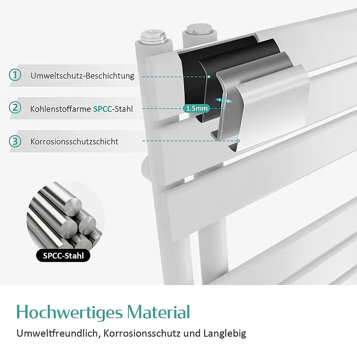 Emke Badheizkörper Flatrad SFTR1 - Weiß - Querschnitt eines weißen Heizkörperrohrs, mit 1.5mm kohlenstoffarmem SPCC-Stahlkern, Umwelt- und Korrosionsschutzschichten, langlebig.