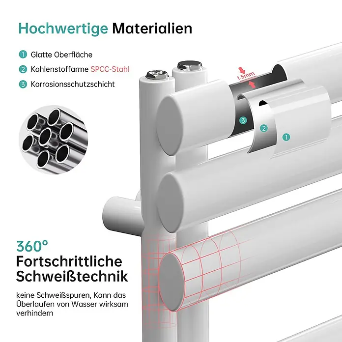 Emke Badheizkörper Orbrad SFTR4 - Weiß - Weißes Heizkörper-Element aus 1,5mm SPCC-Stahl mit Korrosionsschutz und glatter Oberfläche, gefertigt mit 360° Schweißtechnik gegen Wasserlecks.