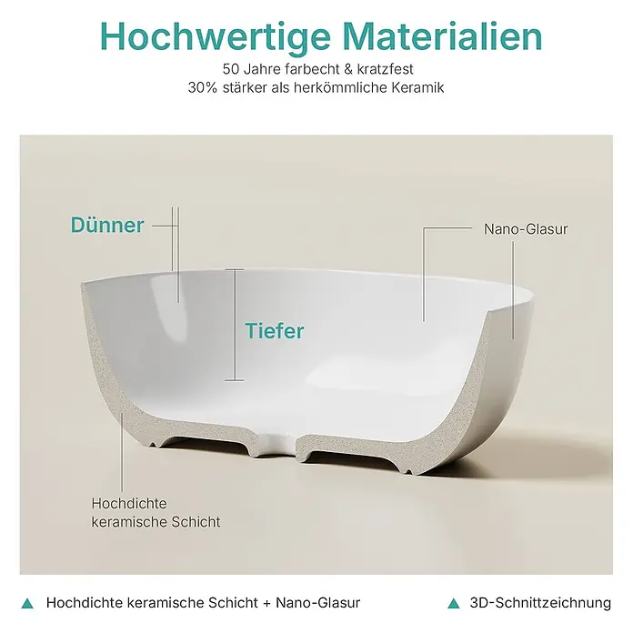 Emke Aufsatzwaschbecken Bovelari CB20 - 41,5 x 41,5 cm, Hahnloch: Ohne, Ohne Überlauf, Weiß - 3D-Schnitt einer Keramikschale zeigt hochdichte Schicht und Nano-Glasur für 30% mehr Stärke und dünneres Design.