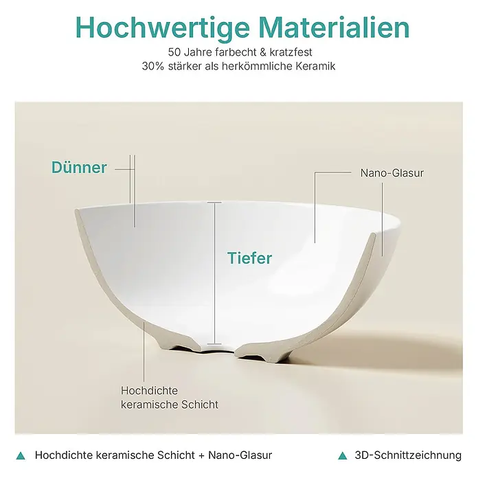 Emke Aufsatzwaschbecken Ceraround CB30 - 41 x 41 cm, Hahnloch: Ohne, Ohne Überlauf, Weiß - Querschnitt einer weißen Keramikschale, der ihr dünnes, tiefes Design, hochdichte Keramikschicht und Nano-Glasur zeigt.