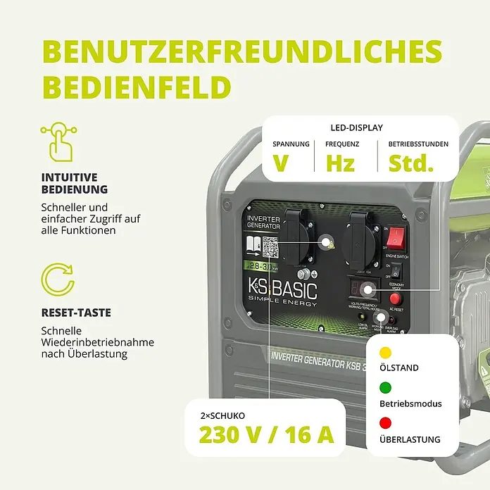 Könner & Söhnen Stromerzeuger KSB 30i - Nennleistung: 2,8 kW, Tankvolumen: 8 l - Benutzerfreundliches Bedienfeld eines Inverter-Generators mit LED-Anzeige, 230V/16A-Steckdosen, Motorschalter und Kontrollleuchten.