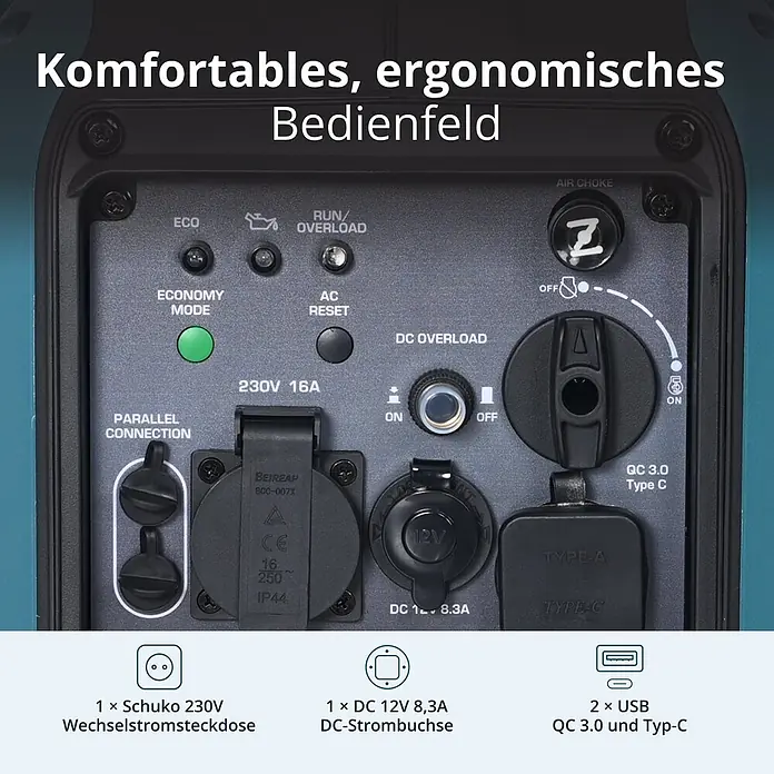 Könner & Söhnen Stromerzeuger KS 1900i S - Nennleistung: 1,9 kW, Tankvolumen: 4 l - Dunkelgraues Generator-Bedienfeld mit mehreren Steckdosen (Schuko, DC 12V, USB-A, USB-C), Modusschaltern und Anzeigeleuchten.