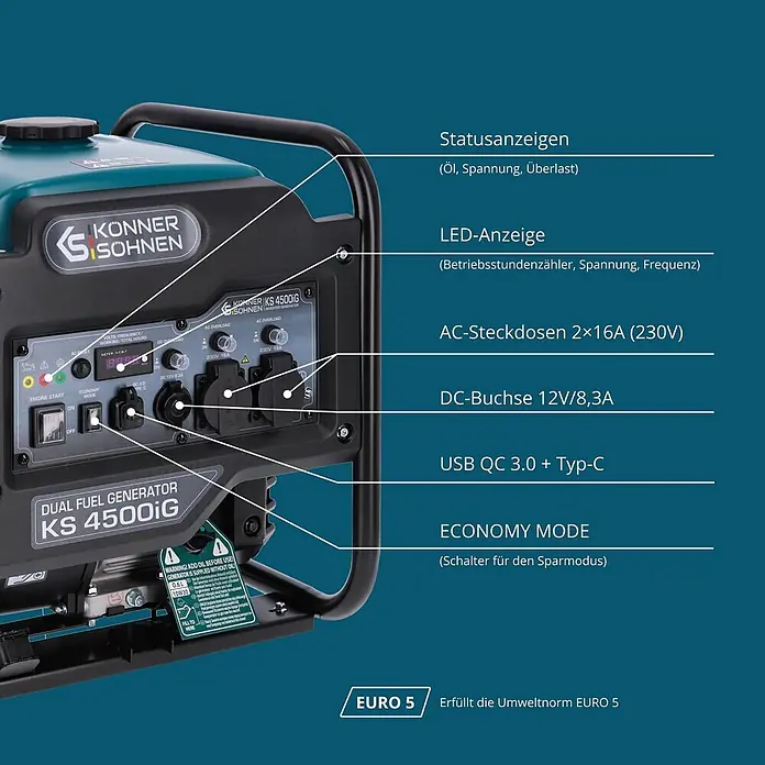 Könner & Söhnen Stromerzeuger KS 4500iG - Nennleistung: 4,2 kW, Tankvolumen: 13 l - Türkis-schwarzer Dual-Fuel Inverter-Generator KS 4500iG, zeigt Bedienfeld mit diversen Steckdosen und Sparmodus-Schalter.