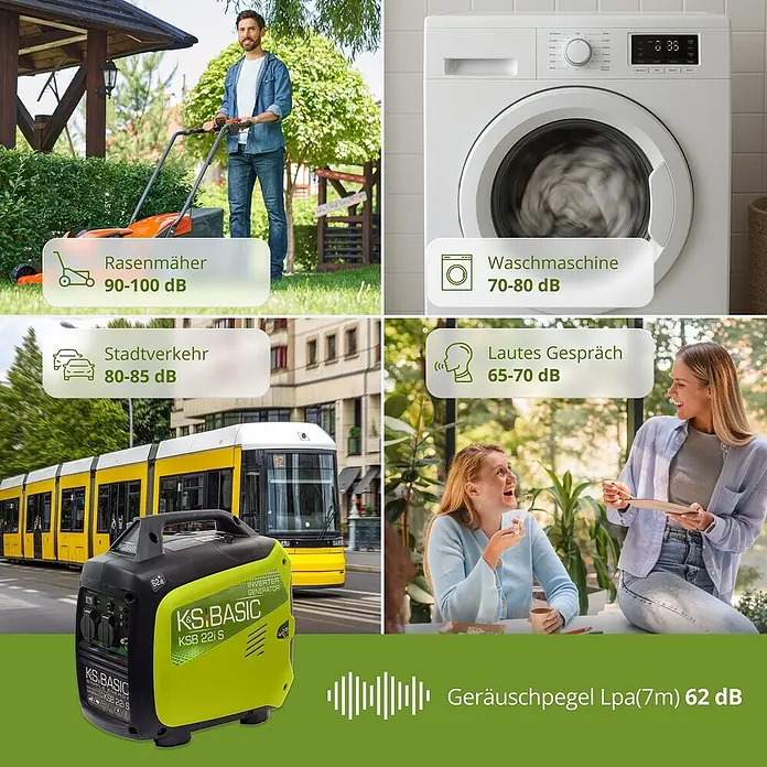 Könner & Söhnen Stromerzeuger KSB 22i S - Nennleistung: 1,8 kW, Tankvolumen: 4 l - Grüner und schwarzer KS.BASIC KSB 22i S Inverter-Generator, der seine leise Arbeitsweise im Vergleich zu gängigen Geräuschquellen hervorhebt.