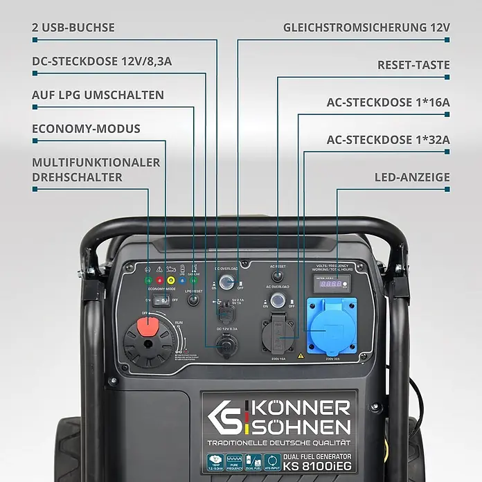 Könner & Söhnen Stromerzeuger KS 8100iEG - Nennleistung: 8 kW, Tankvolumen: 20 l - Dunkelgrauer Dual-Fuel-Generator mit detailliertem Bedienfeld, LED-Anzeige, mehreren AC/DC/USB-Steckdosen und verschiedenen Schaltern.
