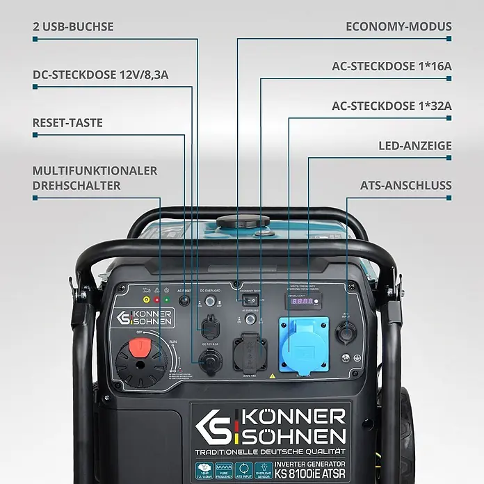 Könner & Söhnen Stromerzeuger KS 8100iE ATSR - Nennleistung: 8 kW, Tankvolumen: 20 l - Schwarz-grauer Inverter-Generator mit blauen Anschlüssen, mit einem beschrifteten Bedienfeld mit AC-, DC-, USB-Anschlüssen, Display und Drehschalter.