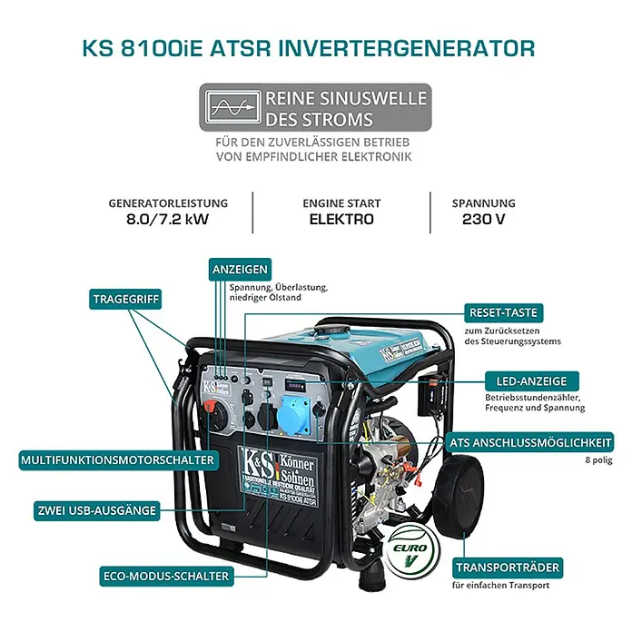 Könner & Söhnen Stromerzeuger KS 8100iE ATSR - Nennleistung: 8 kW, Tankvolumen: 20 l - Blauer und schwarzer KS 8100iE ATSR Invertergenerator mit hervorgehobenen technischen Daten und Merkmalen.