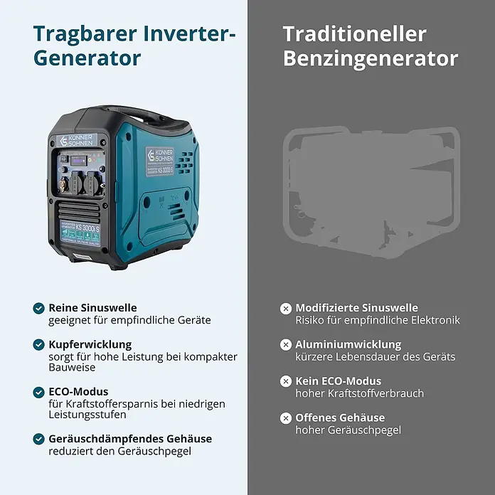 Könner & Söhnen Stromerzeuger KS 3000i S - Nennleistung: 3 kW, Tankvolumen: 4 l - Türkis-schwarzer tragbarer Inverter-Generator von Könner & Söhnen mit Bedienfeld und Tragegriff.