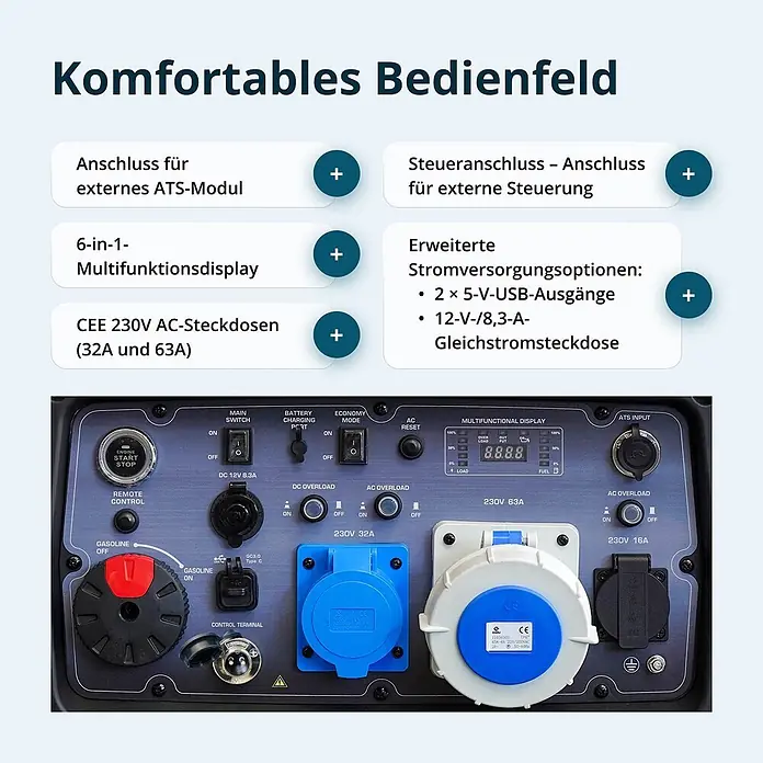 Könner & Söhnen Stromerzeuger KS 9500iE S ATSR - Nennleistung: 9 kW, Tankvolumen: 30 l - Dunkles Bedienfeld eines Generators mit verschiedenen Schaltern, Digitalanzeige, CEE 230V AC-Steckdosen (32A, 63A), USB- und DC-Anschlüssen.