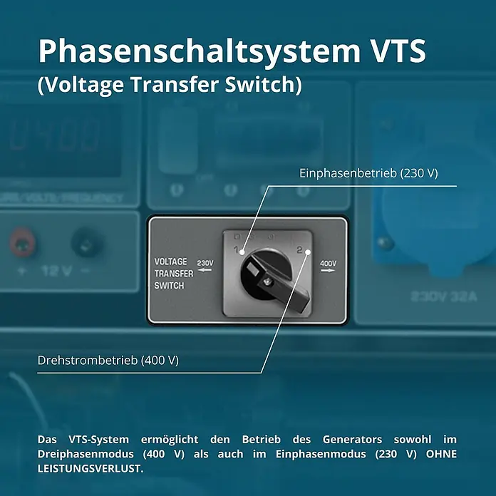 Könner & Söhnen Stromerzeuger KS 10000E 1/3 - Tankvolumen: 25 l - Schwarzer Spannungsübertragungsschalter (VTS) auf einem Generatorpanel zur Wahl zwischen 230V Einphasen- und 400V Drehstrombetrieb.