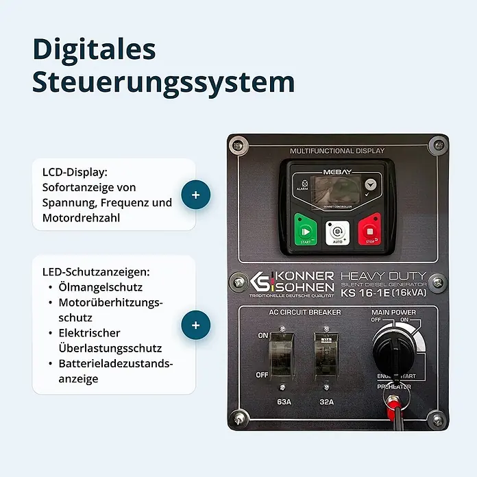 Könner & Söhnen Stromerzeuger KS 16-1E - Tankvolumen: 30 l - Ein dunkelgraues Generator-Bedienfeld mit Digitalanzeige, Start/Stopp-Tasten, Schutzschaltern und einem Hauptschalter mit Zündschloss.