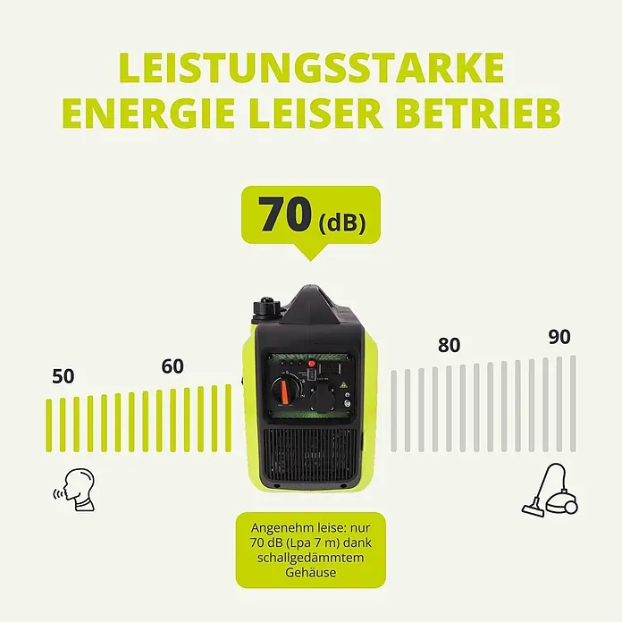 Könner & Söhnen Stromerzeuger KSB 20i S - Nennleistung: 1,8 kW, Tankvolumen: 4 l - Grün-schwarzer tragbarer Generator, der seinen leisen 70-dB-Betrieb hervorhebt.