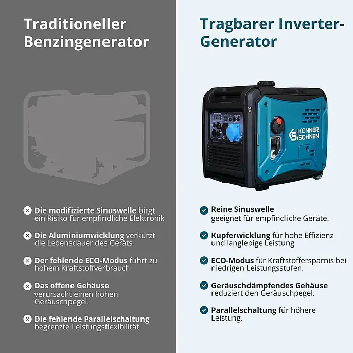 Könner & Söhnen Stromerzeuger KS 6000iE S - Nennleistung: 5 kW, Tankvolumen: 14,5 l - Blau-schwarzer tragbarer Inverter-Generator mit Bedienfeld und Steckdosen.