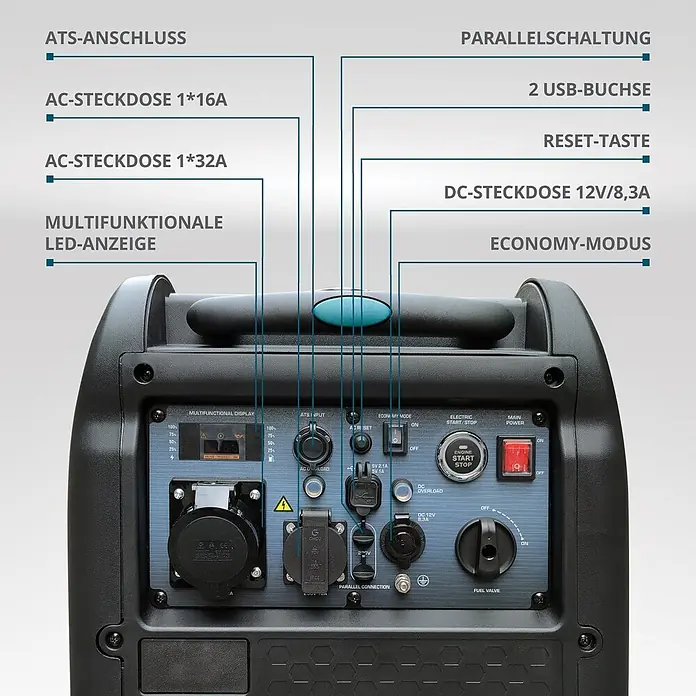 Könner & Söhnen Stromerzeuger KS 5500iE S ATSR - Nennleistung: 5 kW, Tankvolumen: 13,5 l - Generator-Bedienfeld mit verschiedenen Steckdosen, Schaltern und multifunktionalem LED-Display zur Systemüberwachung.