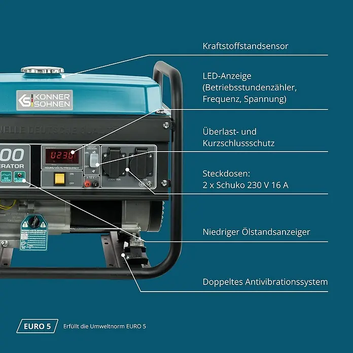 Könner & Söhnen Stromerzeuger KS 3000 - Nennleistung: 2,6 kW, Tankvolumen: 15 l - Blauer und schwarzer Generator mit beschrifteten Pfeilen, die seine Hauptfunktionen und Anschlüsse hervorheben.