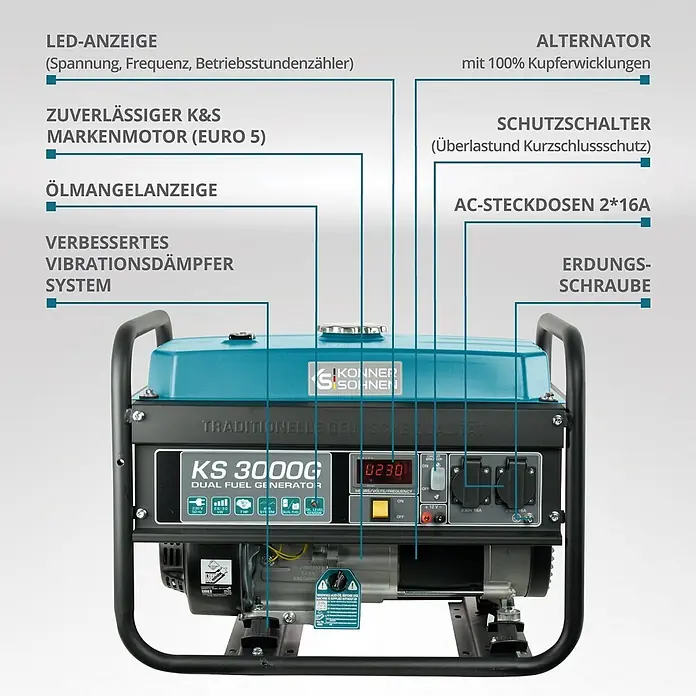 Könner & Söhnen Stromerzeuger KS 3000G - Nennleistung: 2,6 kW, Tankvolumen: 15 l - KS 3000G Dual-Fuel-Generator mit schwarzem Rahmen, blauem Oberteil und Bedienfeld mit LED-Anzeige, Steckdosen und Funktionen.