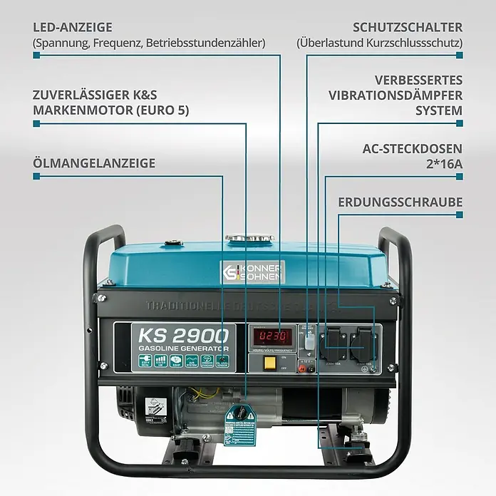 Könner & Söhnen Stromerzeuger KS 2900 - Nennleistung: 2,5 kW, Tankvolumen: 15 l - Blauer und schwarzer tragbarer Benzingenerator KS 2900 mit Display, Steckdosen und stabilem Rahmen.