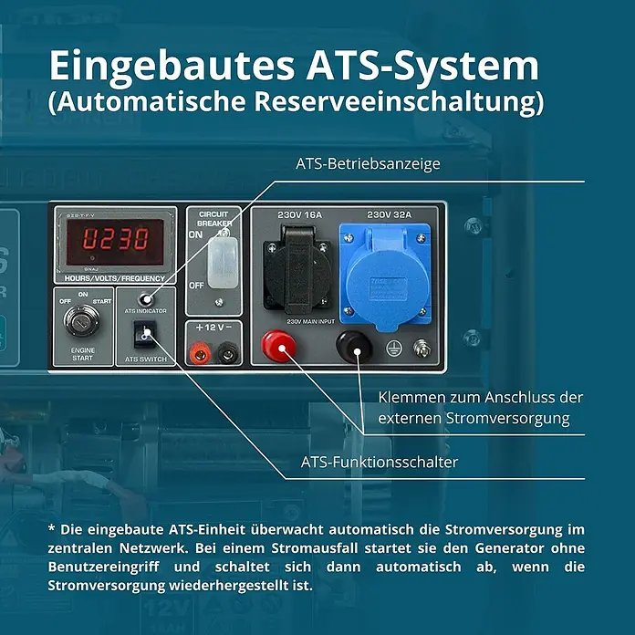 Könner & Söhnen Stromerzeuger KS 10000E ATS - Nennleistung: 7,5 kW, Tankvolumen: 25 l - Generator-Bedienfeld mit ATS-System, Digitalanzeige, Steckdosen und Schaltern für automatische Stromumschaltung.