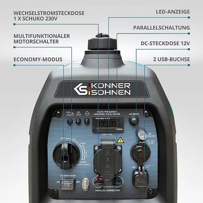 Könner & Söhnen Stromerzeuger KS 2100i S - Nennleistung: 1,8 kW, Tankvolumen: 4 l - Bedienfeld eines grauen und schwarzen Stromgenerators mit mehreren Steckdosen, Schaltern und Digitalanzeige.